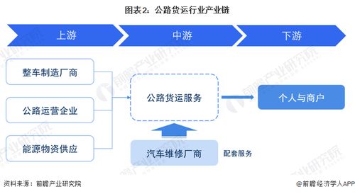 預見2023 中國公路貨運行業全景圖譜，附市場現狀、競爭格局與發展趨勢