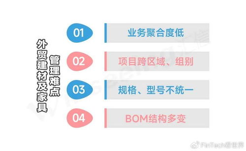 外貿軟件行業精細化解決方案 禮品家居建材與教育行業的定制化管理策略