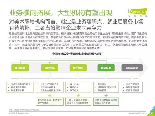 美術(shù)教育數(shù)字化轉(zhuǎn)型 從《2019年中國美術(shù)教育培訓(xùn)行業(yè)研究報(bào)告》看教育行業(yè)軟件開發(fā)新趨勢(shì)