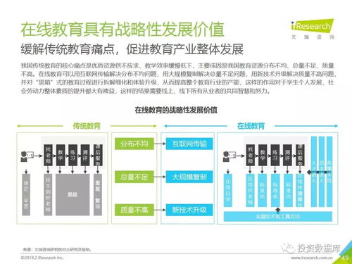2018年中國在線教育行業(yè)發(fā)展研究報告 教育行業(yè)軟件開發(fā)的變革與機(jī)遇