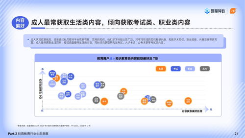 2024巨量引擎教育行業(yè)研究報告 篤學(xué)不輟，不負(fù)韶華——軟件開發(fā)驅(qū)動教育新生態(tài)