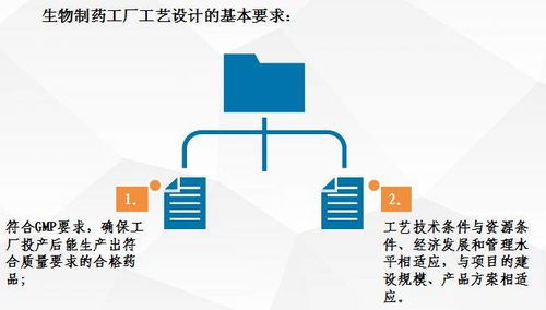 生物制藥工廠工藝設(shè)計要點與案例分析