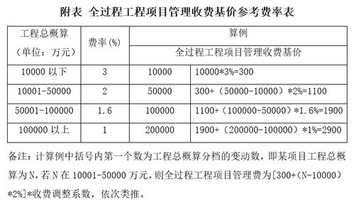 2021年全過程咨詢服務(wù)策劃 理論框架與實(shí)踐應(yīng)用資料下載指南