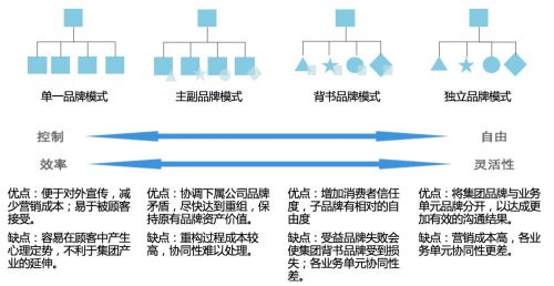 歐賽斯戰(zhàn)略咨詢 如何高效制定會(huì)議及展覽服務(wù)的營(yíng)銷策劃方案